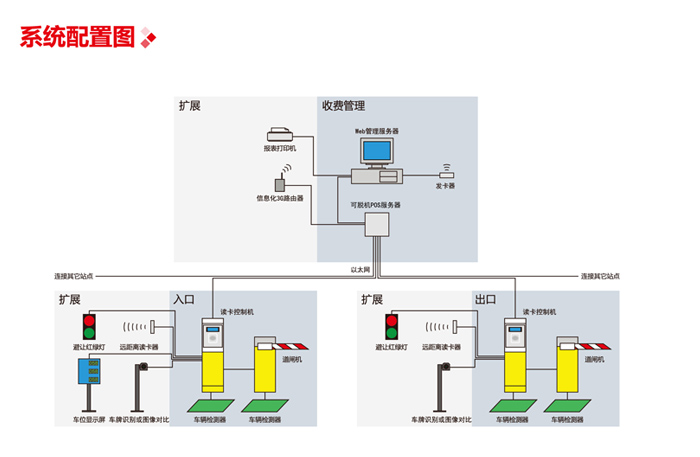 內部月卡信息化停車管理系統圖片